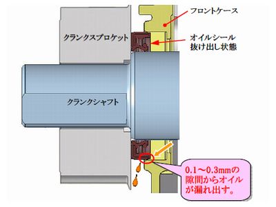 eKワゴン　オイル漏れ