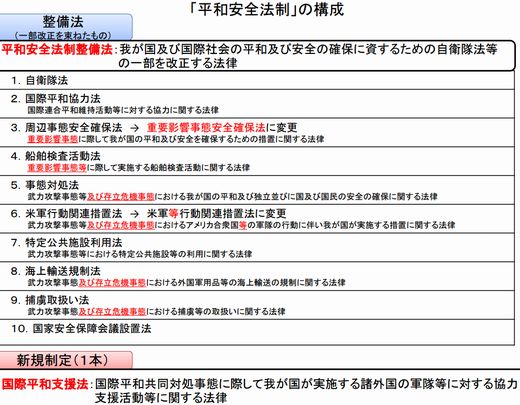 平和安全法制の構成